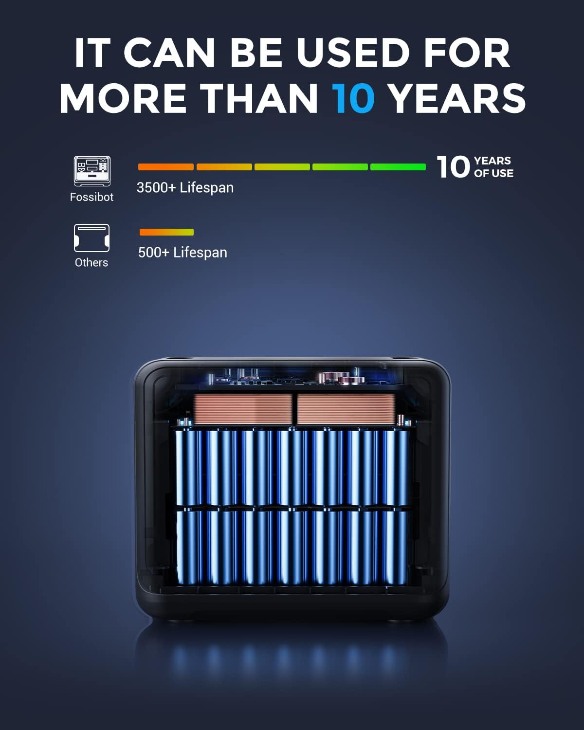 FOSSIBOT F2400 Solargenerator 2048Wh, 2400W (4800W Peak), AC-Ausgänge