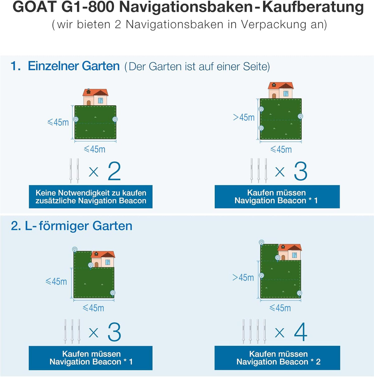 ECOVACS GOAT G1-800 Mähroboter 800 m², ohne Kabel, GPS & Hindernisvermeidung