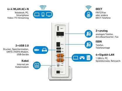 AVM FRITZ!Box 6590 Cable WLAN AC+N (DOCSIS 3.0, Dual-WLAN 1.733 Mbit/s + 800 Mbit/s, VoIP)