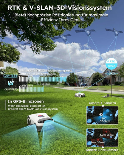 ANTHBOT KI Mähroboter, 900m², Kabellos, RTK+4-Kamera, Mehrzonen, Hindernisvermeidung