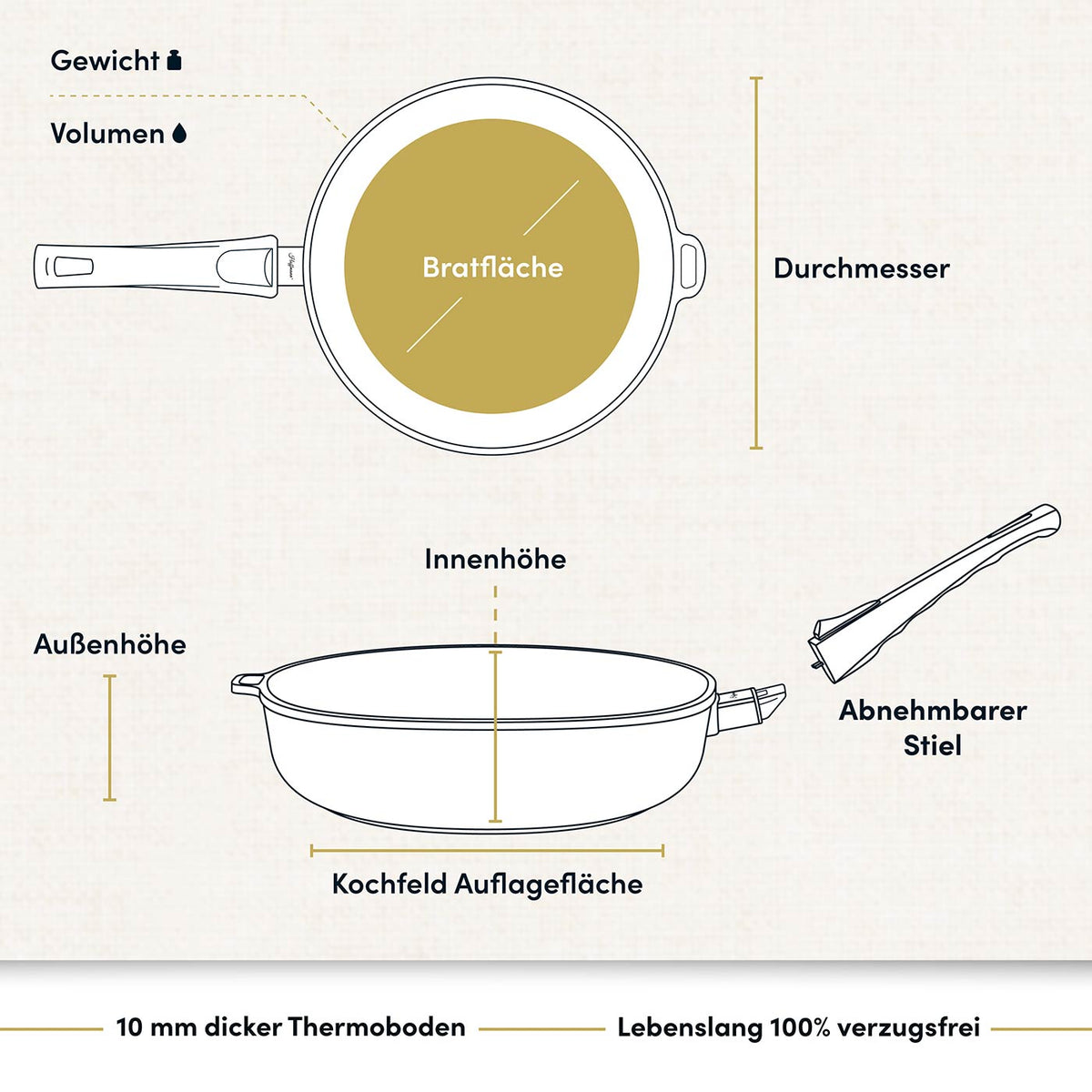 Hochrandpfanne Ø 20-28 cm I Deckel optional